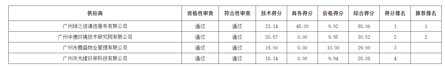 1663578904249105.png 图片.png